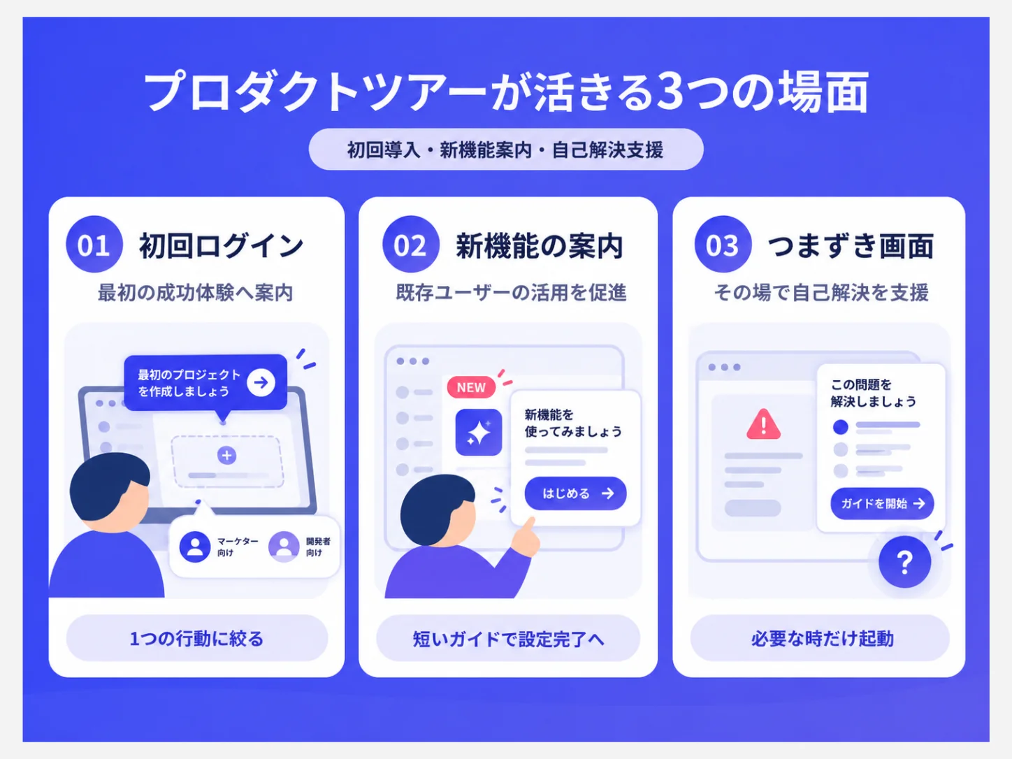 プロダクトツアーが役立つ3つの場面