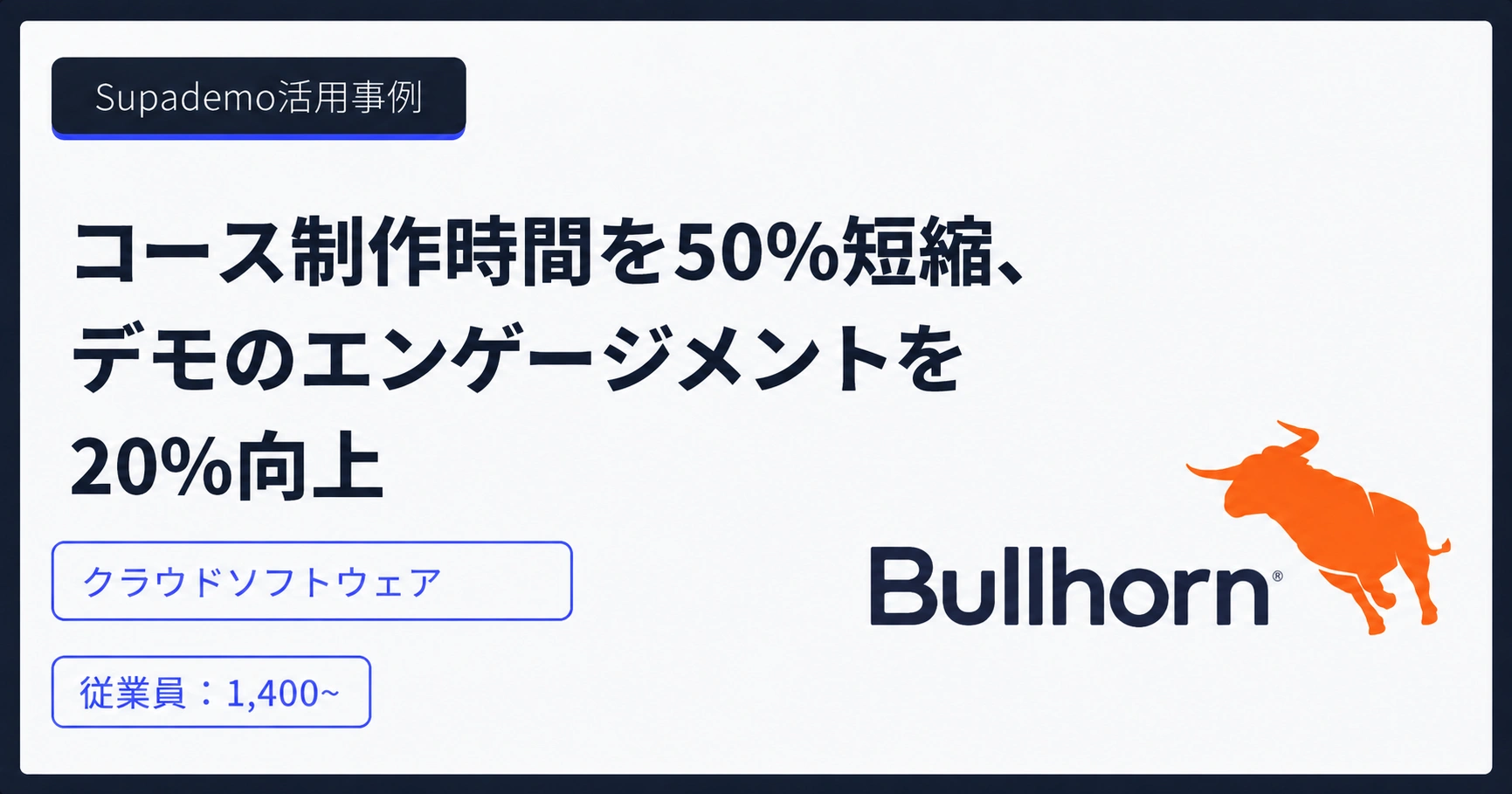 Supademo活用事例：Bullhorn — コース制作時間を50%短縮、デモのエンゲージメントを20%向上。業種：クラウドソフトウェア、従業員1,400名以上