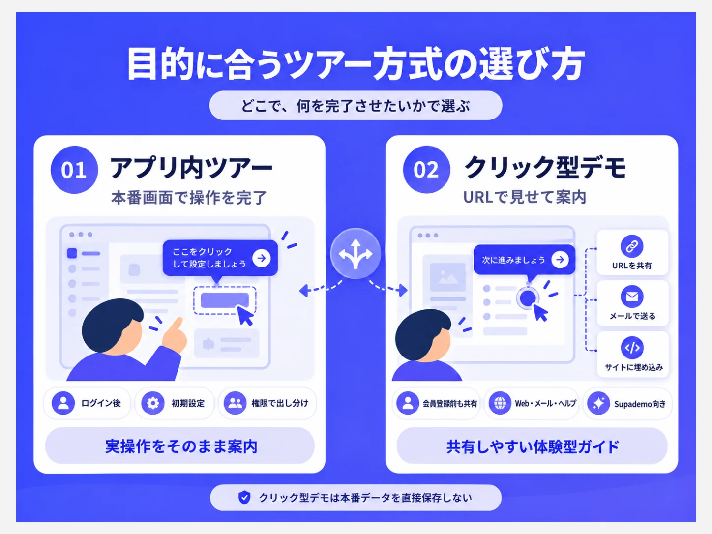 自社に合うプロダクトツアーの提供方式を選ぶ方法