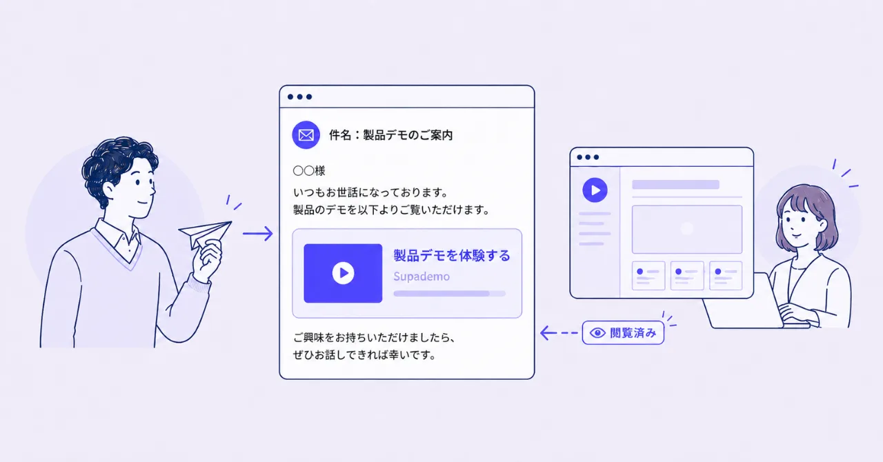 登録不要で製品を試せるアウトバウンド用のインタラクティブデモ