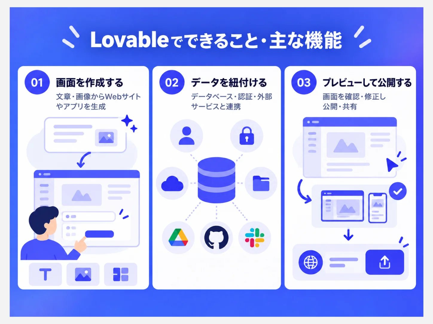 Lovableでできることと主な機能