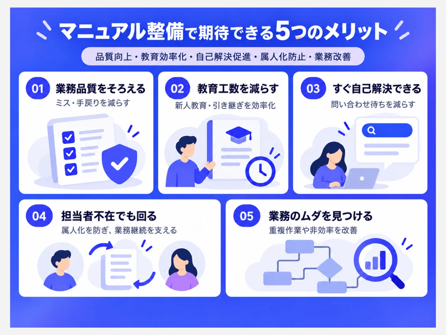 マニュアル整備で期待できる5つのメリット