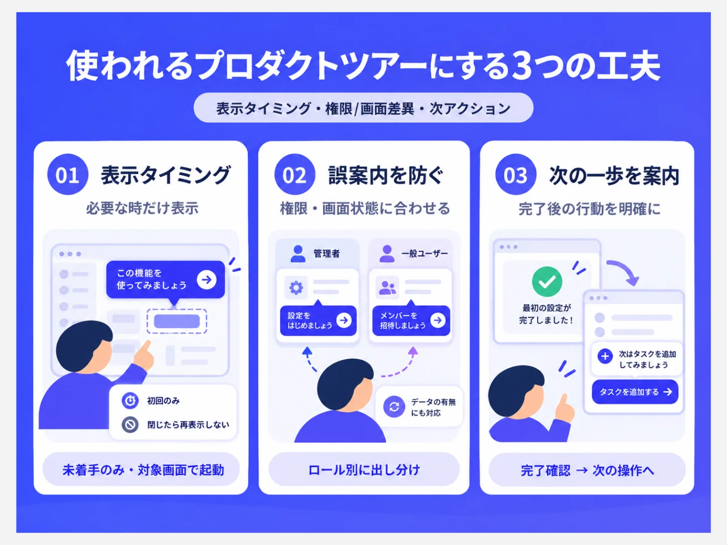 使われないプロダクトツアーを防ぐ3つのポイント