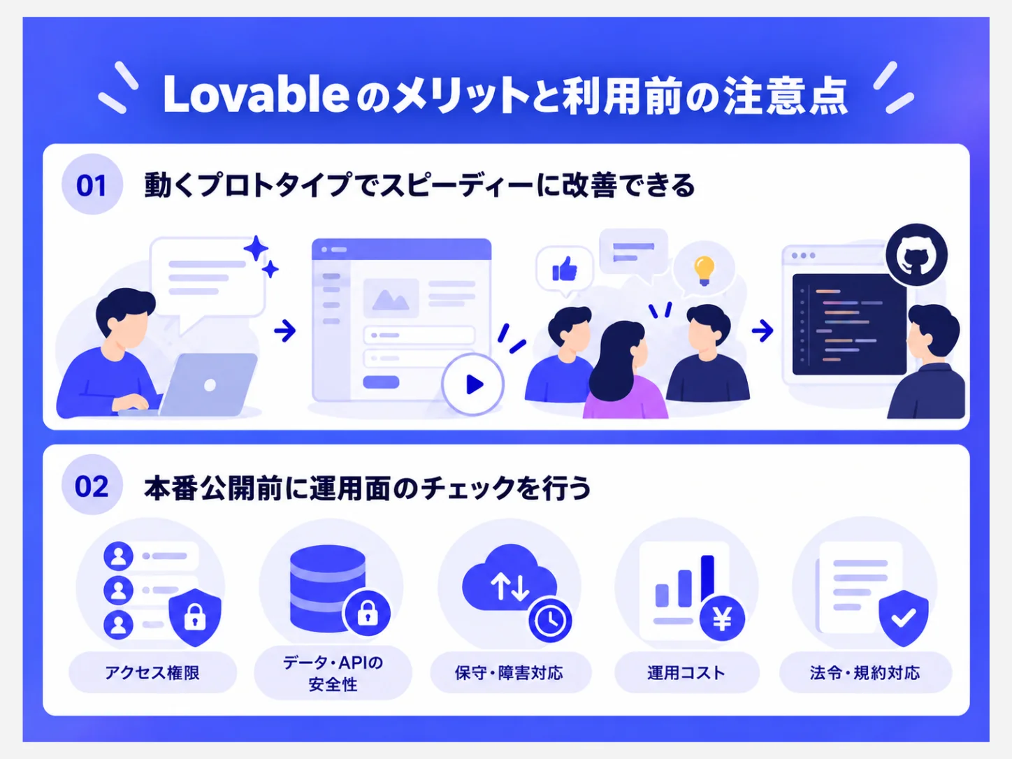 Lovableのメリットと利用前の注意点